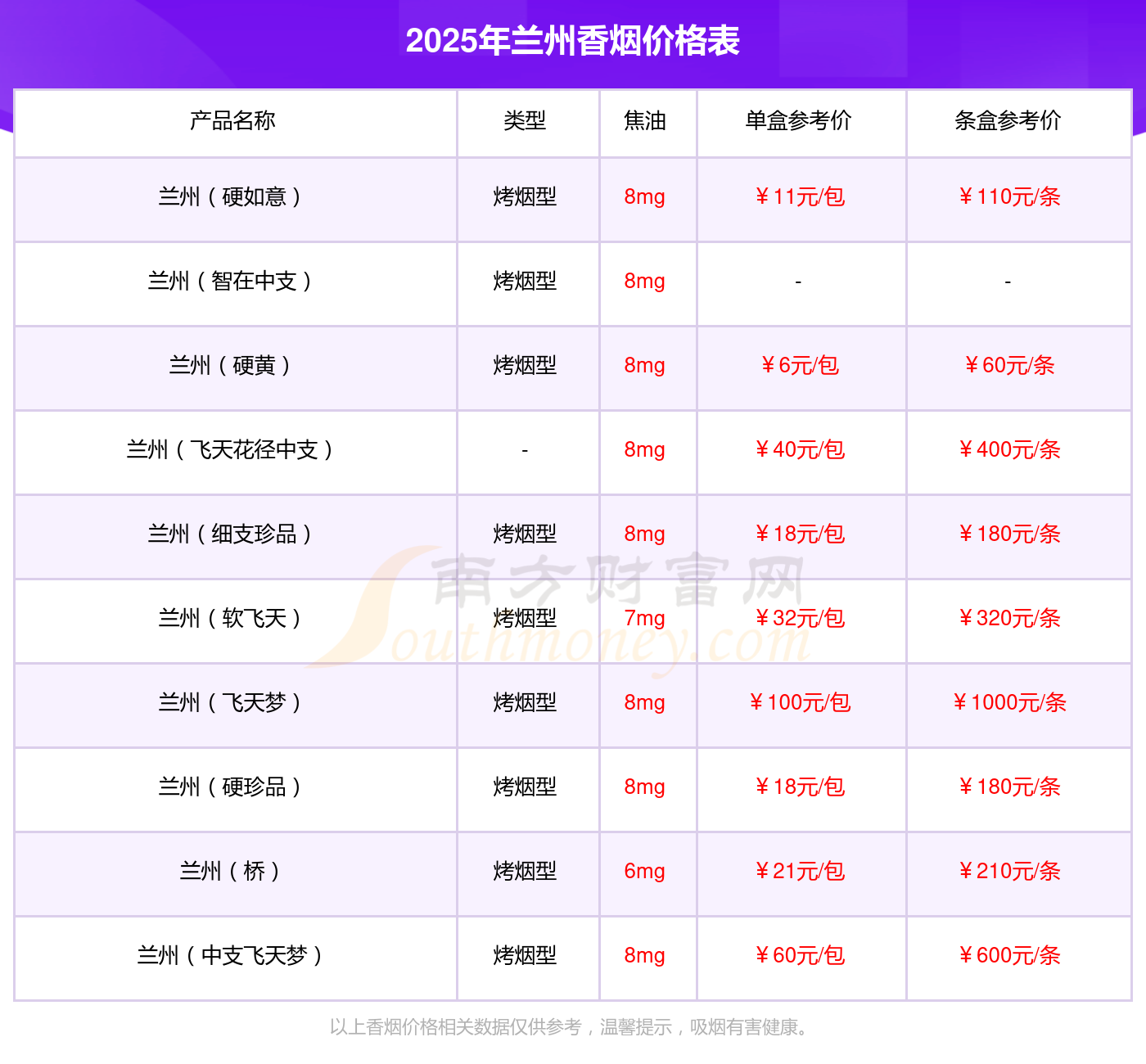 州蓝多少钱一包2025参考价mg不朽情缘游戏试玩兰州兰
