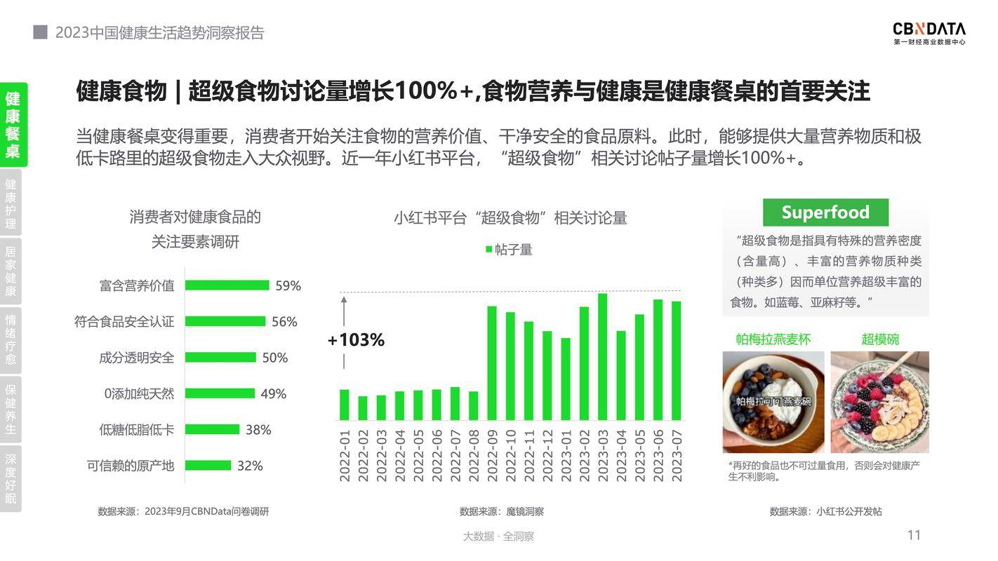 ：当生活被“精养”健康生态出现了哪些精细化演变？MG不朽情缘《2023中国健康生活趋势洞察报告》(图15)