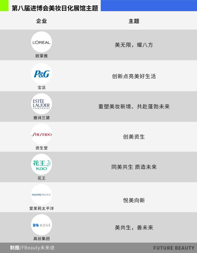 创新”2025进博照见美妆巨头三大战略不朽情缘游戏入口从“炫技”到“中国式(图15)