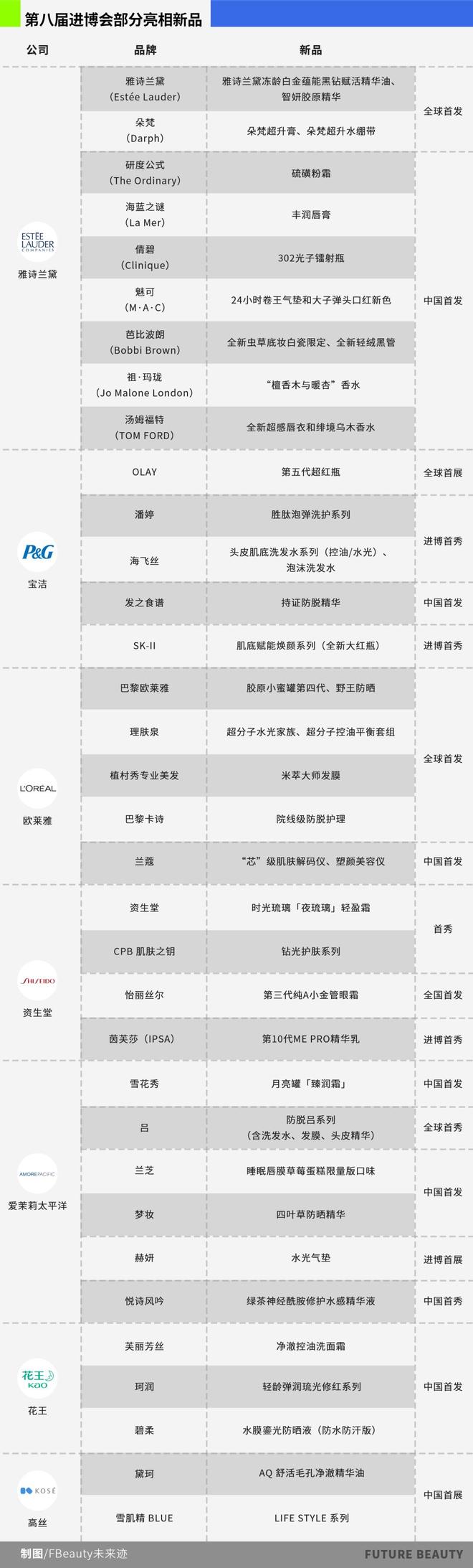 创新”2025进博照见美妆巨头三大战略不朽情缘游戏入口从“炫技”到“中国式(图19)