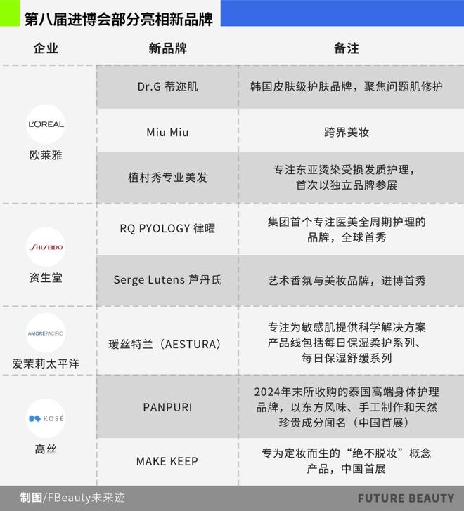 创新”2025进博照见美妆巨头三大战略不朽情缘游戏入口从“炫技”到“中国式(图20)